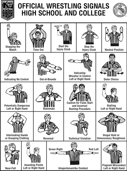 Referee Hand signals